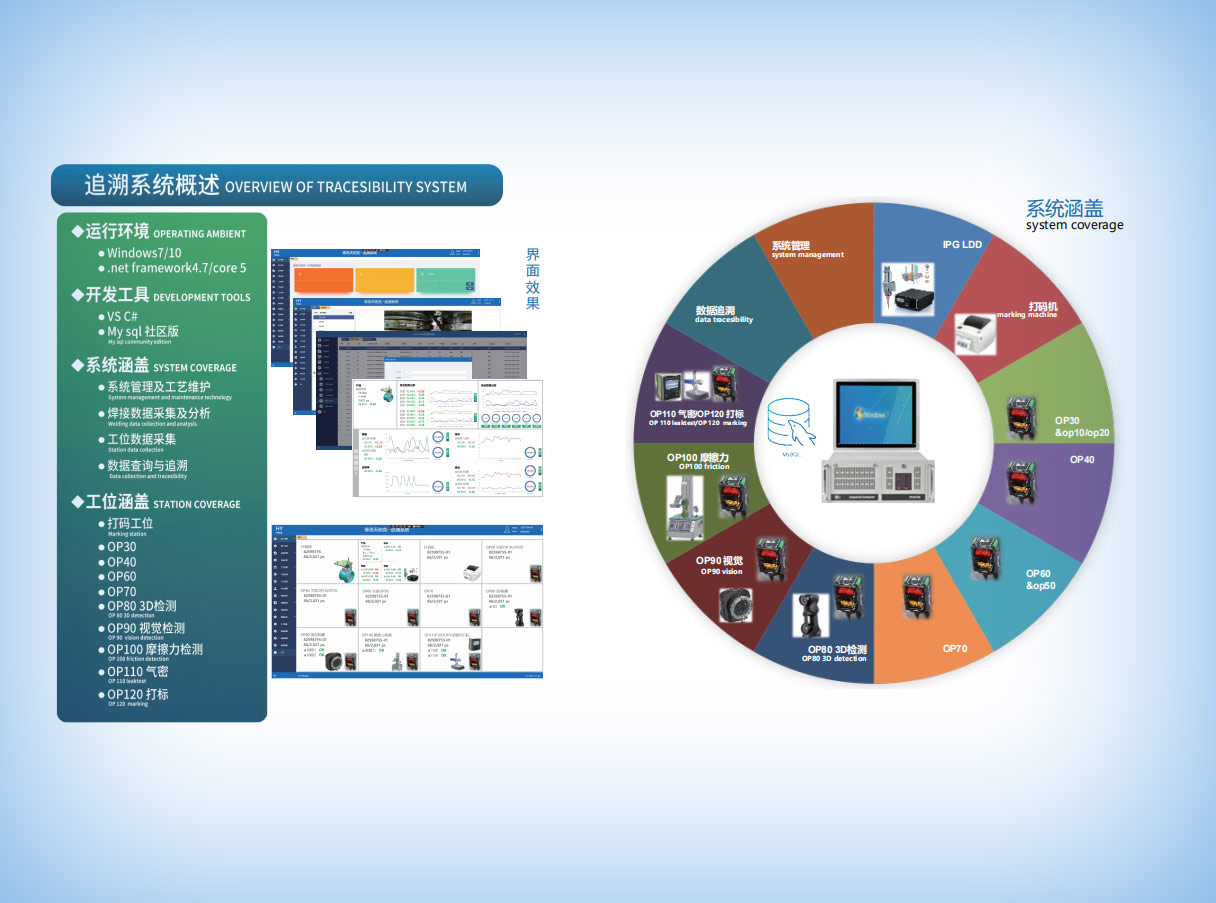 Traceability System Solution